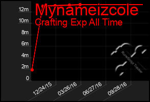 Total Graph of Mynameizcole