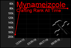 Total Graph of Mynameizcole