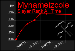 Total Graph of Mynameizcole