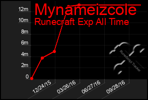 Total Graph of Mynameizcole