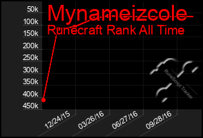 Total Graph of Mynameizcole