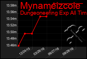 Total Graph of Mynameizcole