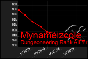 Total Graph of Mynameizcole