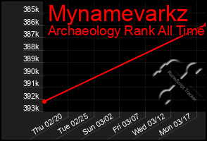 Total Graph of Mynamevarkz