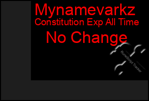 Total Graph of Mynamevarkz