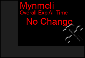 Total Graph of Mynmeli