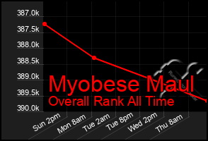 Total Graph of Myobese Maul