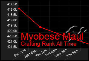 Total Graph of Myobese Maul