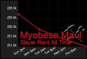 Total Graph of Myobese Maul