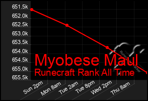 Total Graph of Myobese Maul
