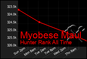 Total Graph of Myobese Maul