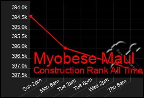 Total Graph of Myobese Maul