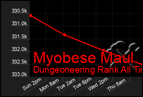 Total Graph of Myobese Maul