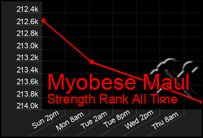 Total Graph of Myobese Maul