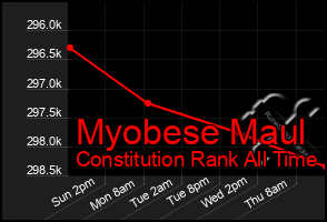 Total Graph of Myobese Maul