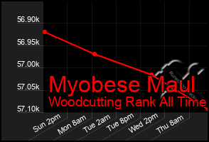 Total Graph of Myobese Maul