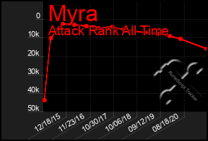 Total Graph of Myra