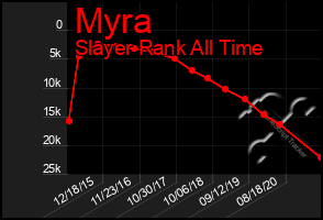 Total Graph of Myra