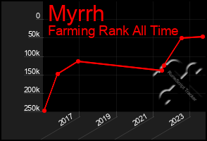 Total Graph of Myrrh