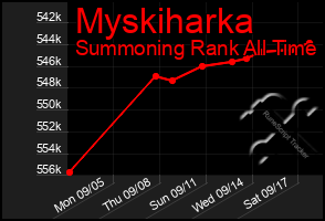 Total Graph of Myskiharka