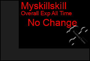 Total Graph of Myskillskill