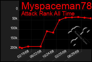 Total Graph of Myspaceman78