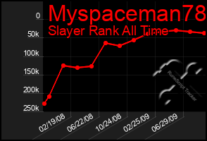 Total Graph of Myspaceman78