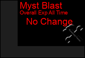 Total Graph of Myst Blast