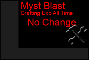 Total Graph of Myst Blast