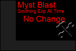 Total Graph of Myst Blast