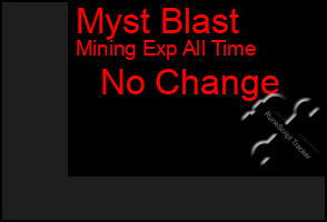 Total Graph of Myst Blast