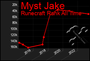 Total Graph of Myst Jake