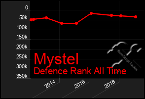 Total Graph of Mystel