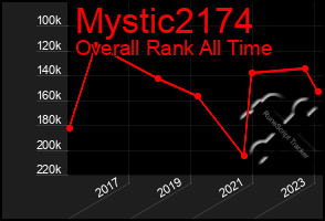 Total Graph of Mystic2174