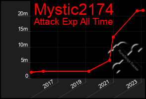 Total Graph of Mystic2174