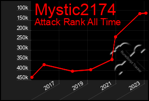 Total Graph of Mystic2174