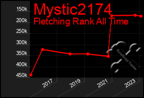 Total Graph of Mystic2174