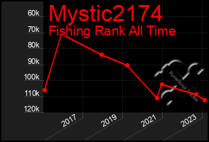 Total Graph of Mystic2174