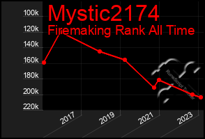 Total Graph of Mystic2174