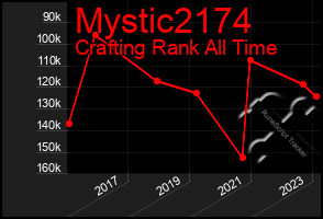 Total Graph of Mystic2174