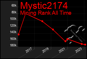 Total Graph of Mystic2174