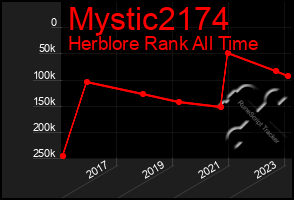 Total Graph of Mystic2174