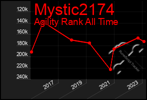 Total Graph of Mystic2174