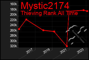 Total Graph of Mystic2174