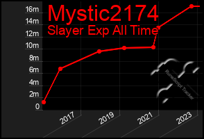 Total Graph of Mystic2174