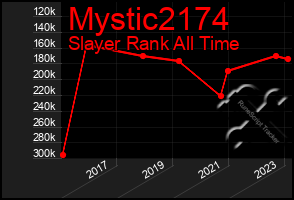 Total Graph of Mystic2174