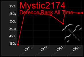 Total Graph of Mystic2174