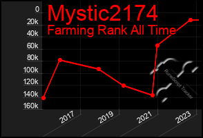 Total Graph of Mystic2174