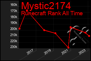 Total Graph of Mystic2174