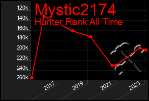 Total Graph of Mystic2174